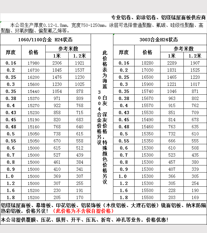 2019年5月鋁卷報(bào)價(jià)表2